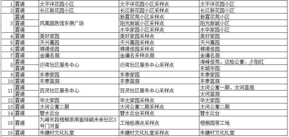 新澳最精准免费资料大全,高速响应执行计划_Tablet92.42.56