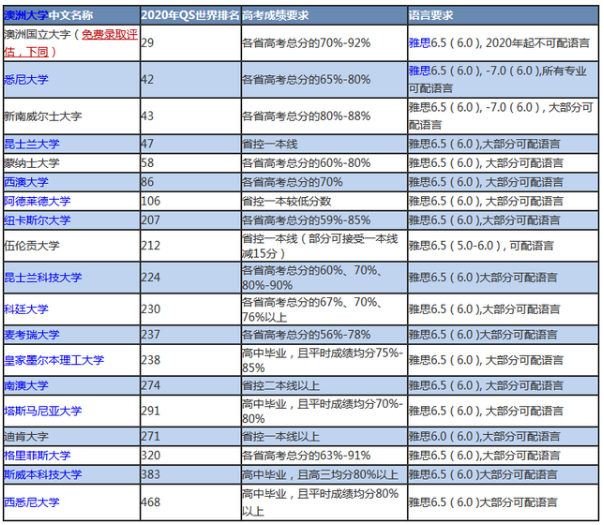 新澳资料大全正版资料2024年免费,高速响应策略_yShop60.41.42