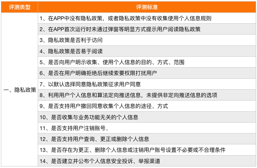 澳门内部最精准免费资料,定性评估说明_T30.70.11