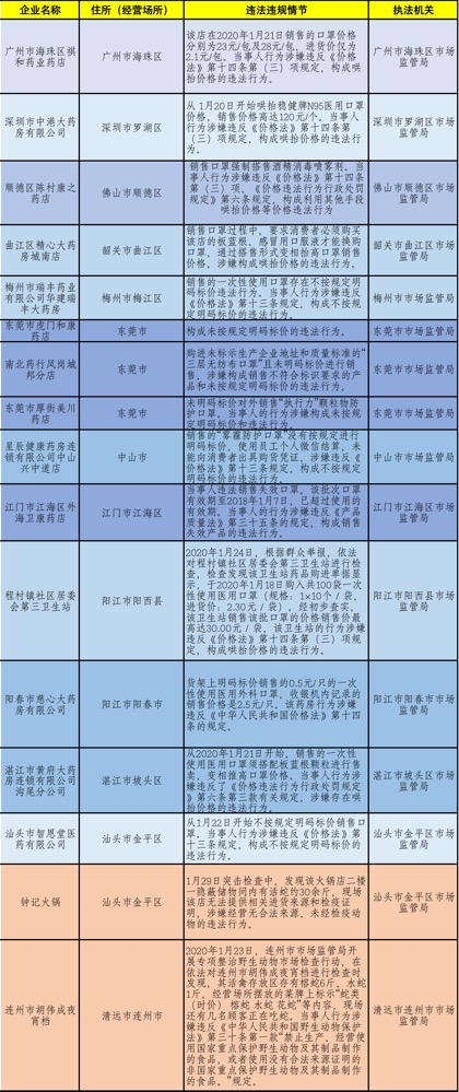 新奥正版全年免费资料,多元化策略执行_T61.40.74