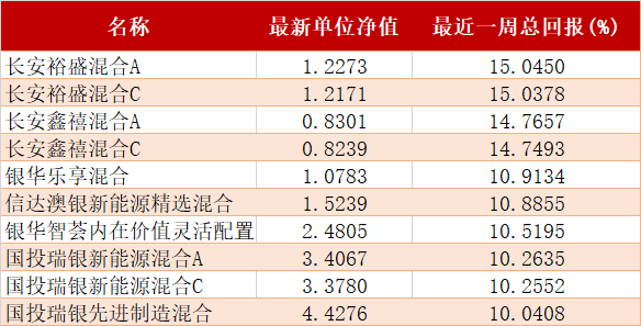 2024新奥正版资料免费,实地分析数据设计_V238.12.98