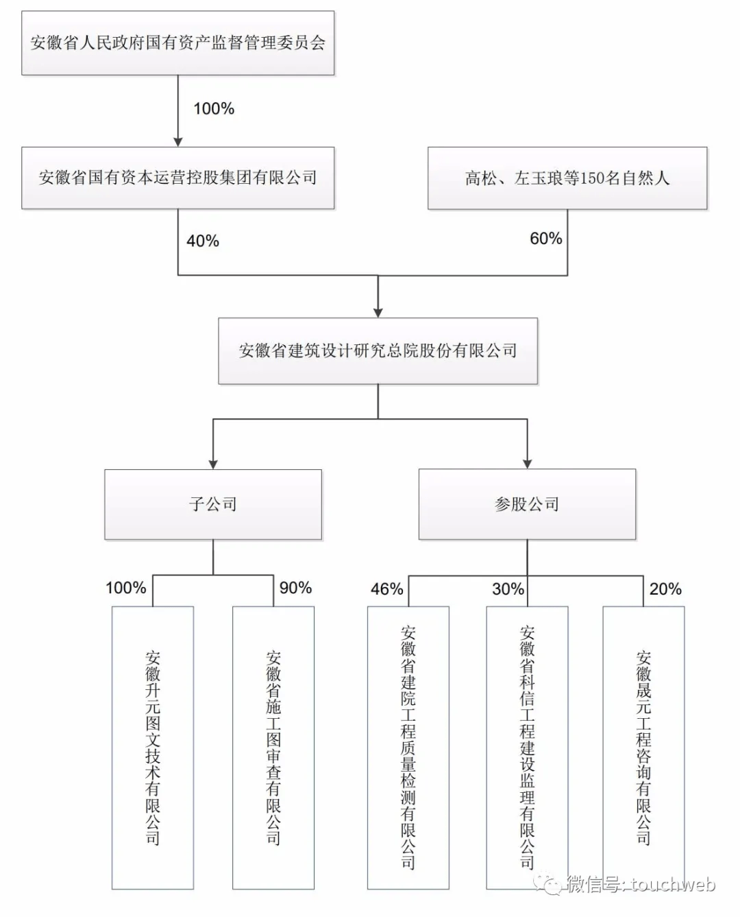 新奥天天免费资料单双,快速设计问题方案_交互版172.63.94