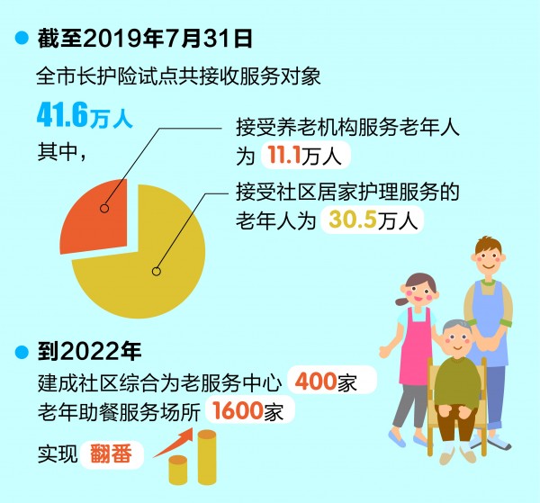 中国居家养老现状及全面理解执行计划_基础版探索