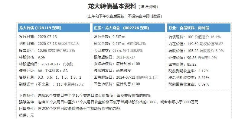 龙大转债最新公告,一、公告概述