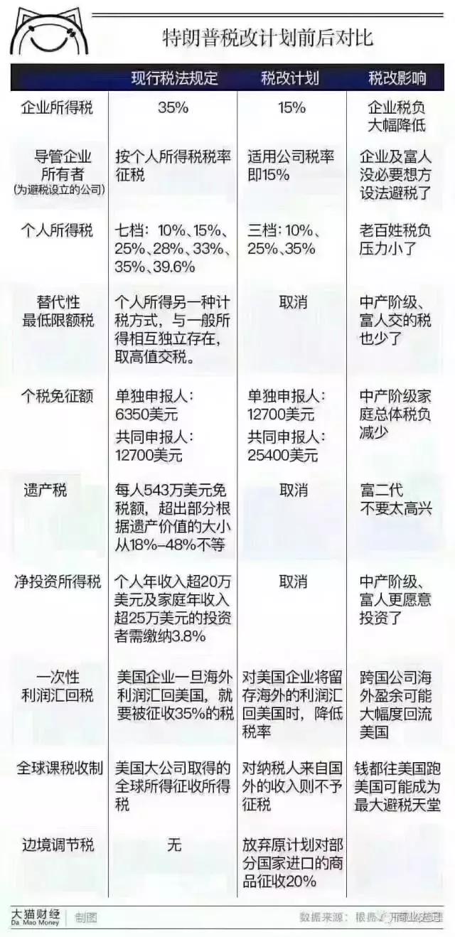 特普朗最新选票,一、特普朗的选票现状