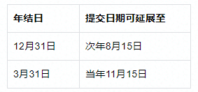 最新政策税务,一、税务政策概述