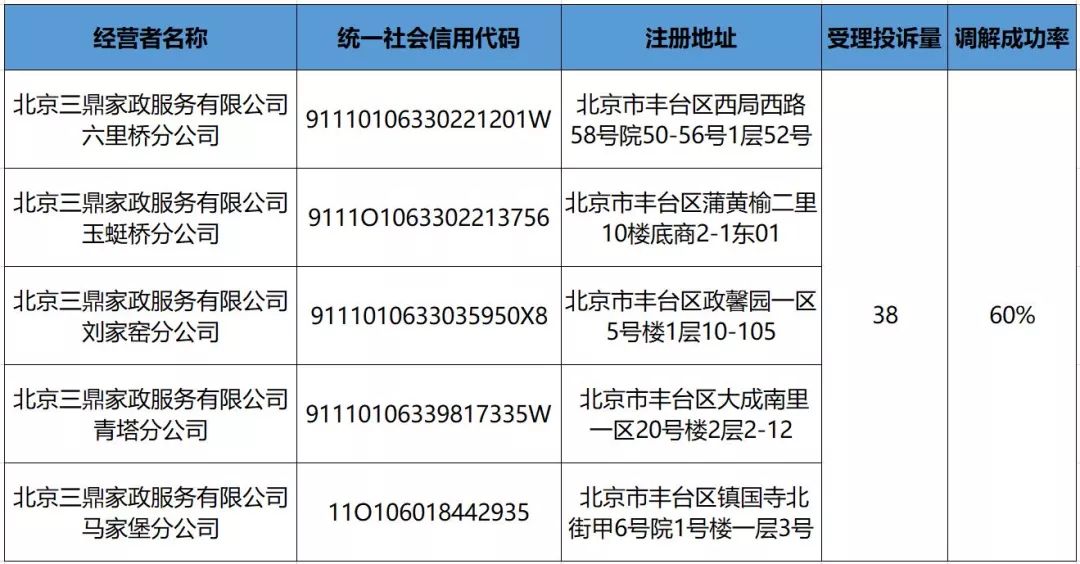 三鼎家政最新动态,一、创新服务模式的探索与实践