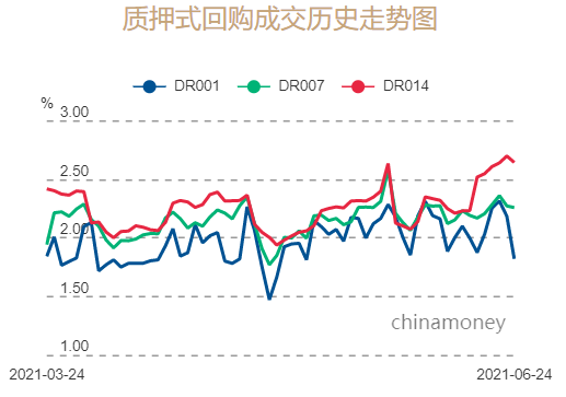 央行逆回购最新利率,一、央行逆回购概述