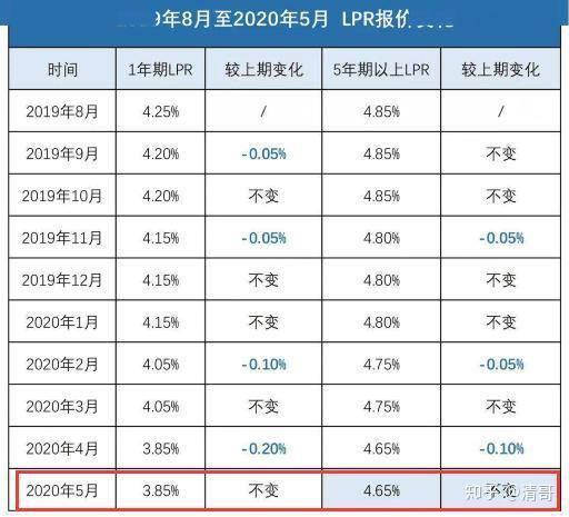 30年贷款利率最新,关于最新三十年贷款利率的详解