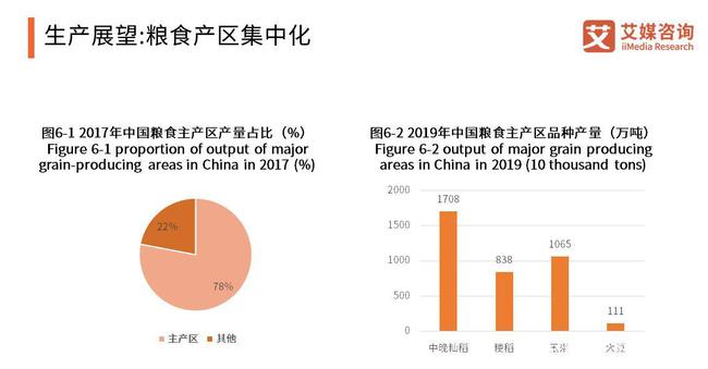 中国粮食最新情况,一、粮食生产现状