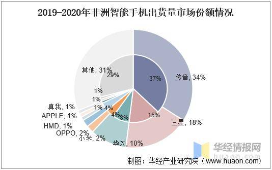 目前通信行业最新状况,一、最新技术进展