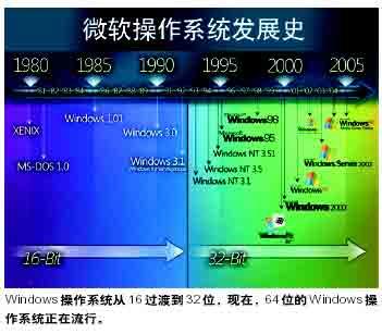 最新微软作业系统,一、微软作业系统的历史演变