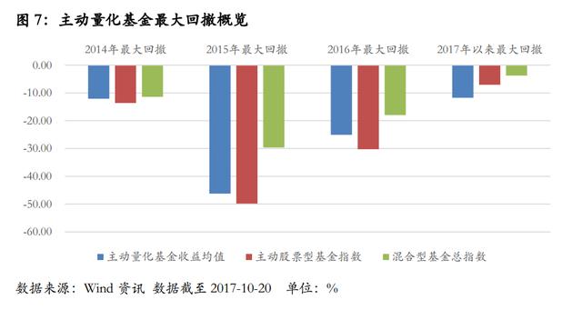 量化基金最新收益,一、量化基金概述