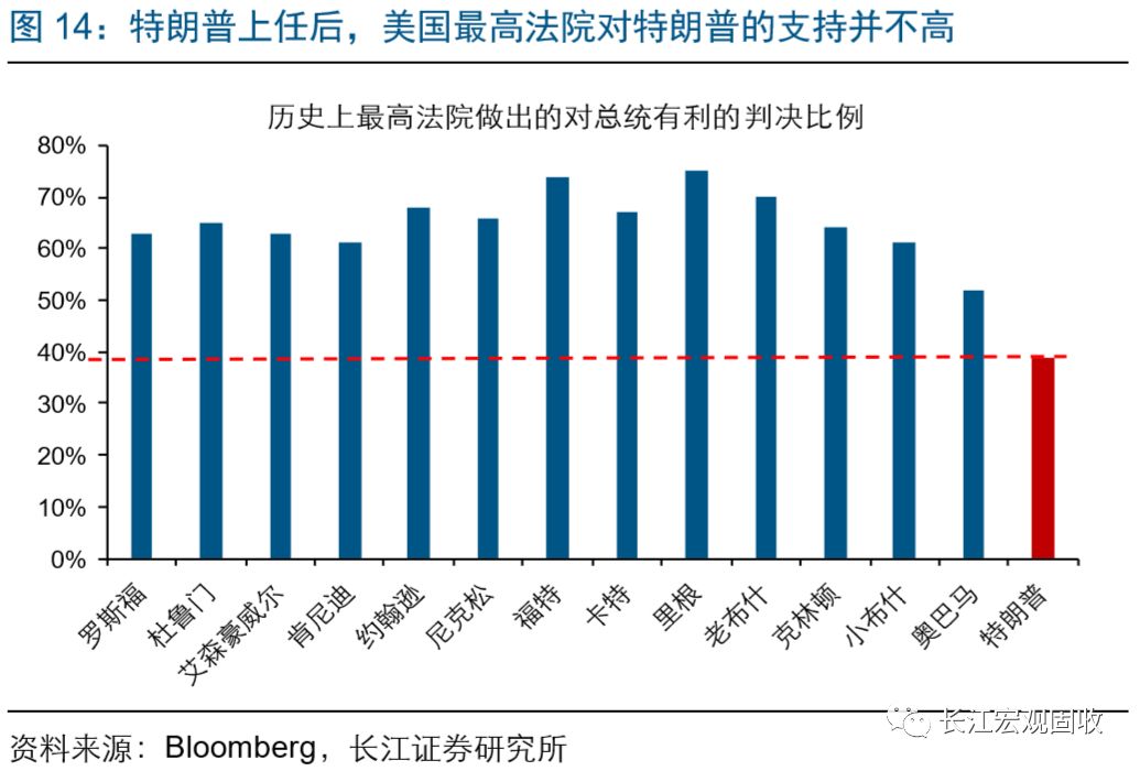 特朗普征税最新,一、特朗普最新征税动态概述