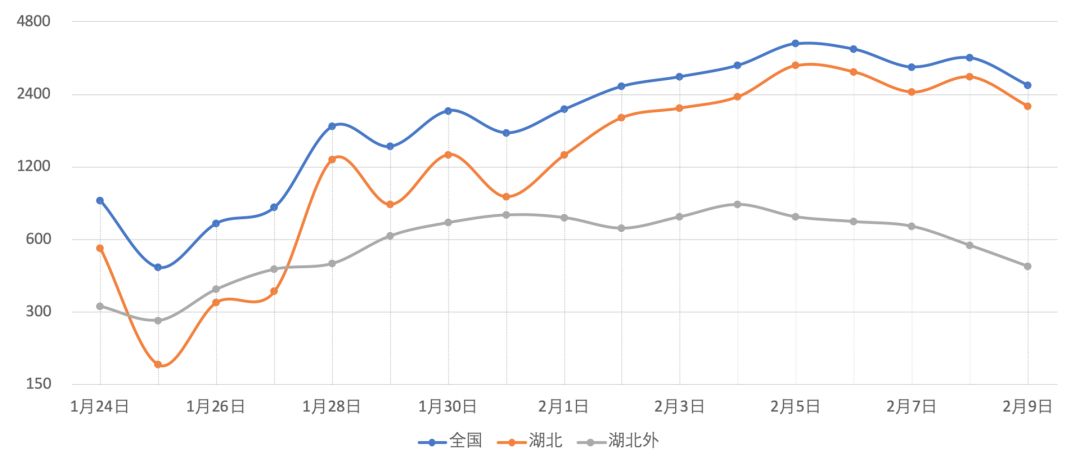 新冠最新人数,关于新冠疫情的最新人数报告及分析