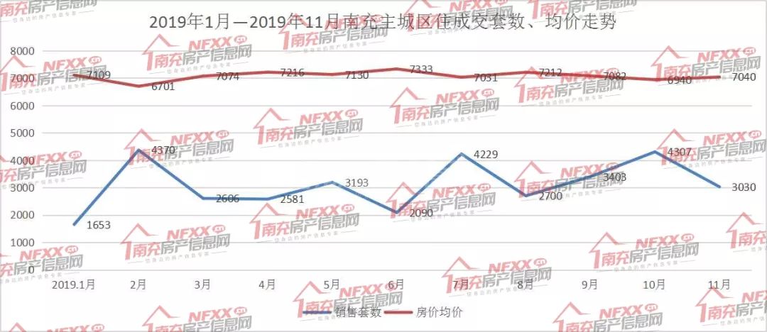 房地产最新信号,一、市场趋势