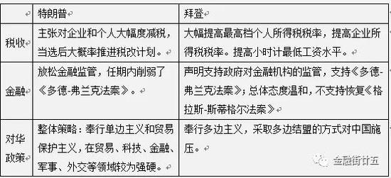 美国选情最新得票,美国大选最新得票情况分析