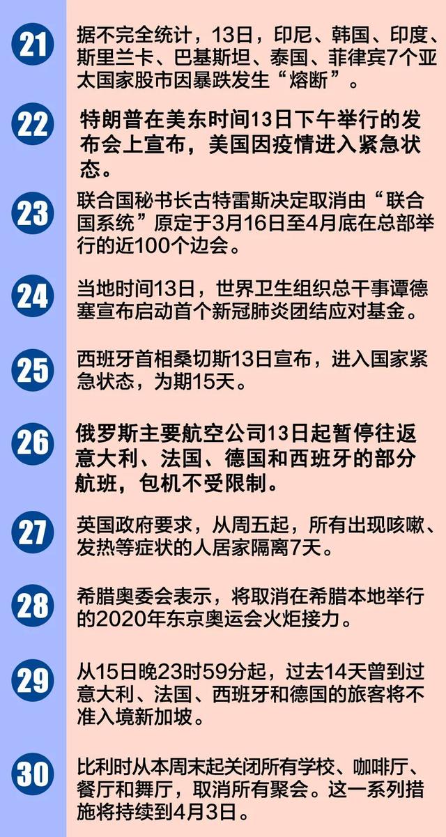 搜狐疫情最新数据消息,全球疫情动态