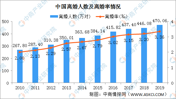 河南离婚率最新,一、河南离婚率现状