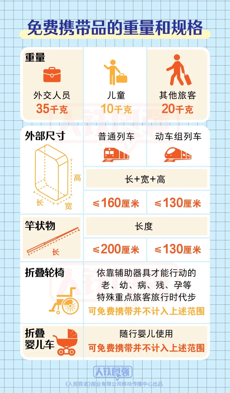 成都最新限号出行,一、标题