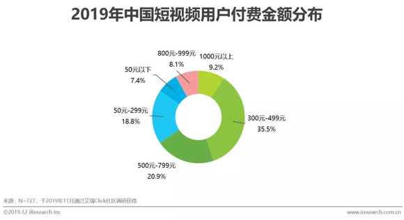 A,数字化时代下的社交媒体营销战略分析