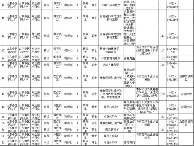 25日最新招聘四面刨师傅,岗位名称