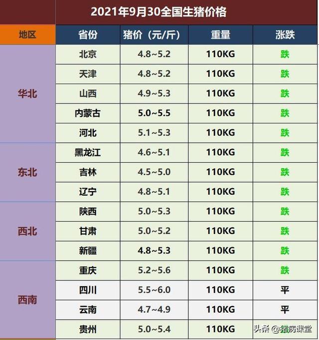 25日猪易网今日生猪价格最新,一、最新生猪价格概览