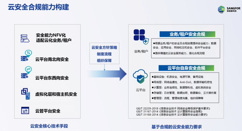 云翻译技术概述，最新进展与概述