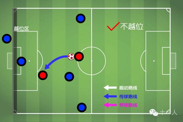 最新越位规则概述，足球比赛中的关键要素