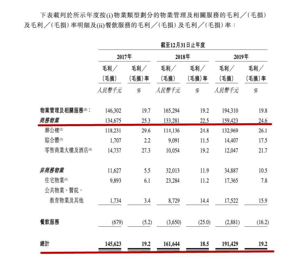 金融街物业上市最新动态揭晓