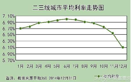 重庆购房利率最新政策解读，26日政策概述