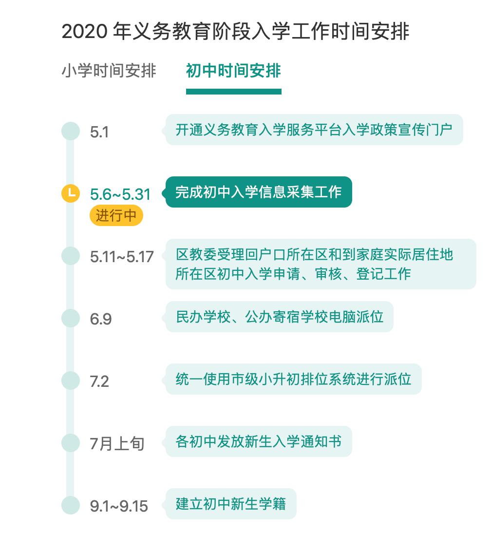 北京最新小时工招聘信息，26日下午岗位概述