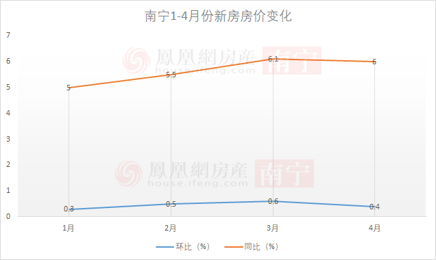 南宁最新房价概览，了解南宁房价走势