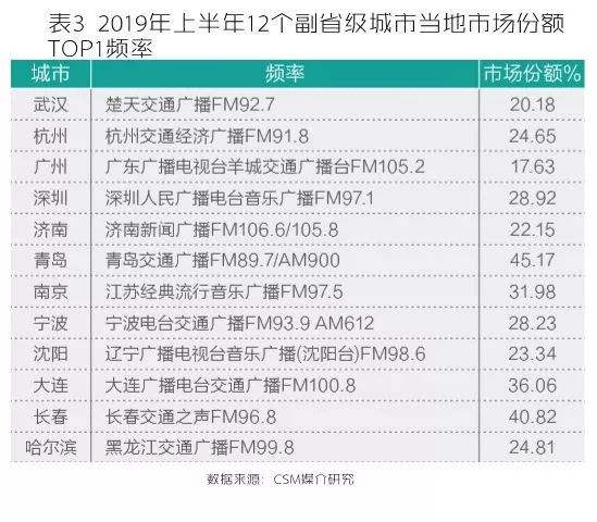 松原最新招聘信息及地区招聘市场概览