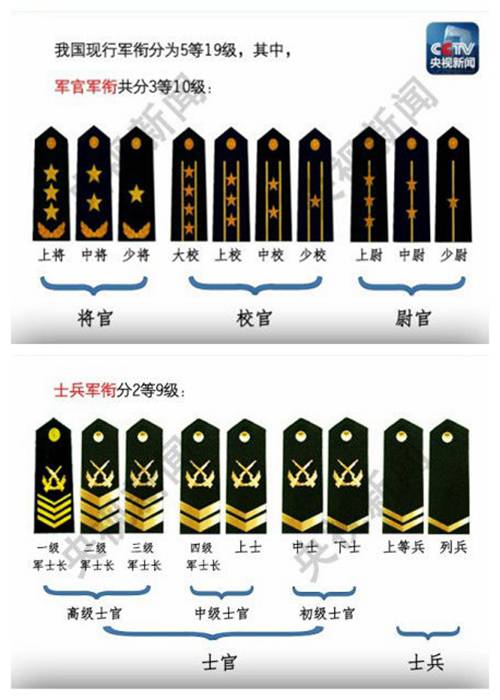 中国部队最新军衔等级概述，一、军衔等级介绍