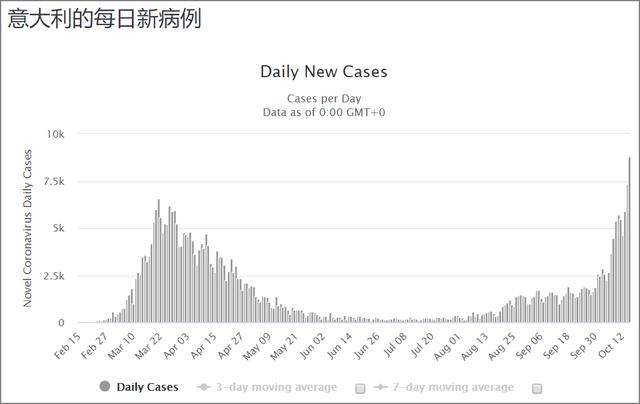 美国肺炎确诊人数最新数据及其详细分析