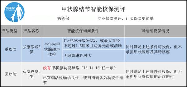 最新保险公司理赔标准详解（26日更新版）