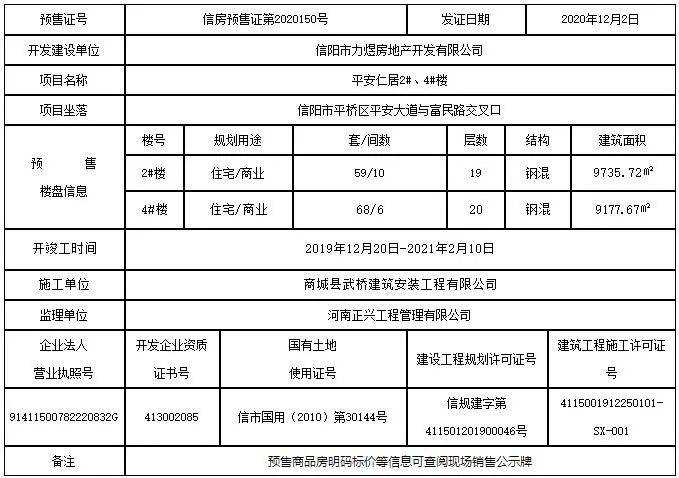 信阳最新楼盘推荐与介绍，优质楼盘一览