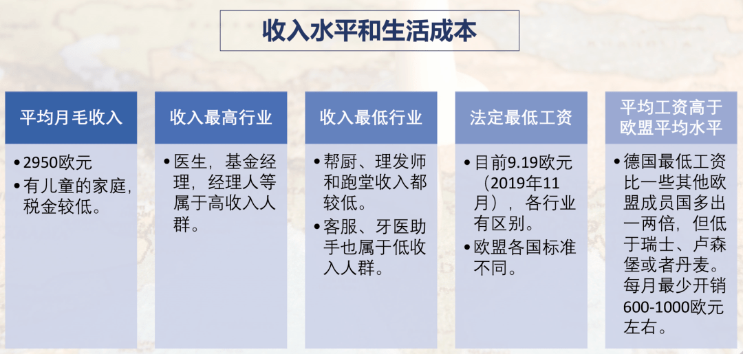 德国最新蓝卡标准解析，变化、要点及其对移民政策的影响