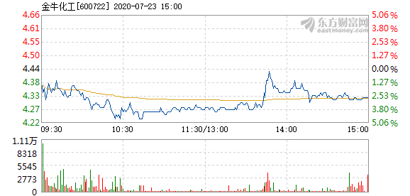 金牛化工重组背后的温馨日常，重逢与奇迹的创造日