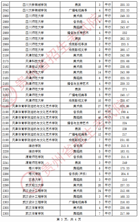 贵州省高考录取最新动态，详细解读录取情况及流程