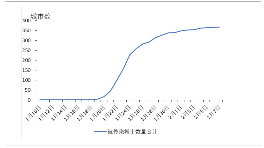 最新肺炎形势全面评测与介绍，28日最新动态