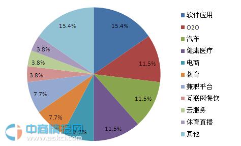 最新数据揭示，温馨日常的28日情