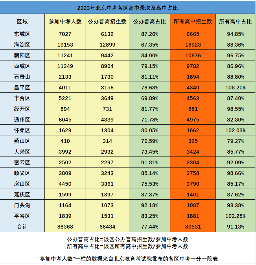 湖北发展态势揭秘，最新数据与趋势分析