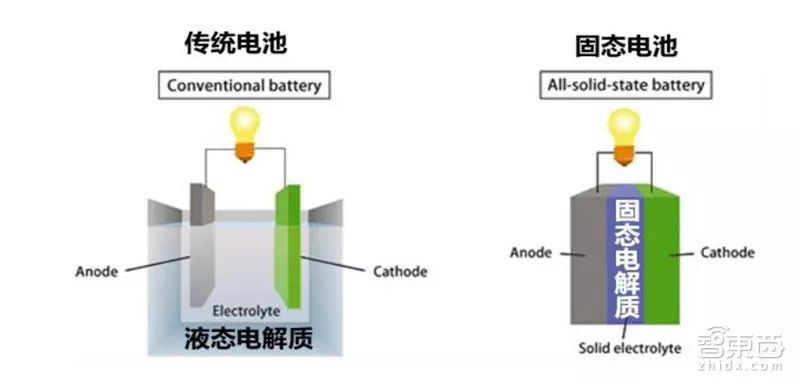 固态电池技术实现震撼突破，赋能自信与成就感，引领学习变革