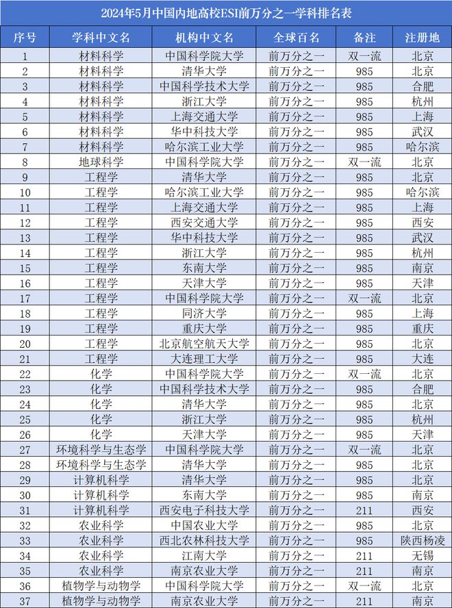 上海高校最新排名深度解析，学府实力比拼的29日数据报告