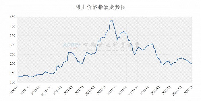 上海稀土最新行情揭秘，今日价格动态与市场走势分析