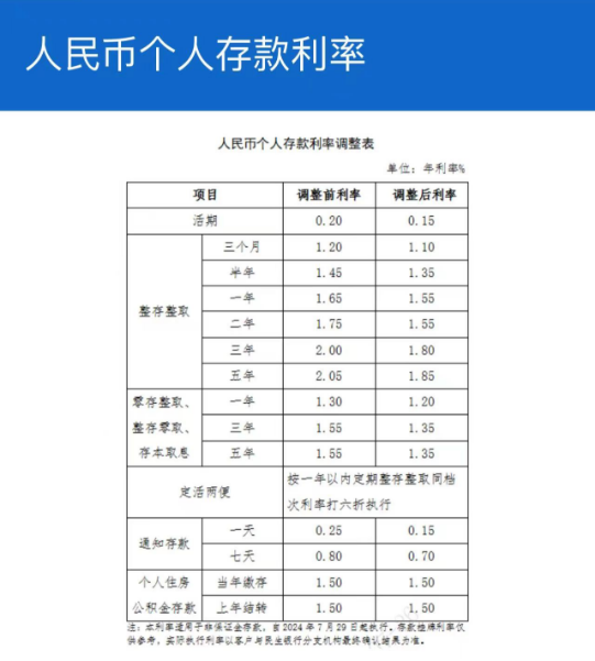 最新银行存款利率更新之际，踏上自然之旅寻找内心平静之道