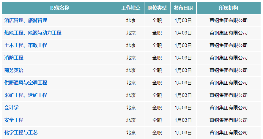 首钢集团最新领导排名及消息更新