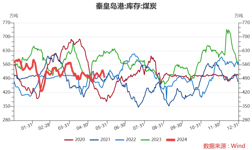 探寻内心平静的煤炭之旅，最新煤炭价格走势图及其背后的秘密